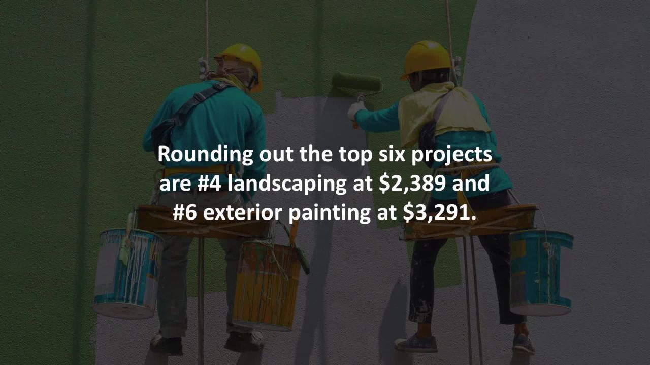 Miami Mortgage Loan Advisor revealsSaving for home renovations? Here’s how to budget...